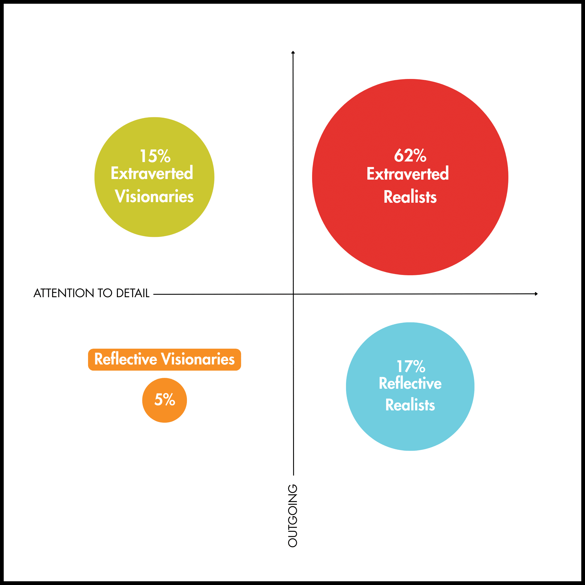 2025 communication styles - work personality index results