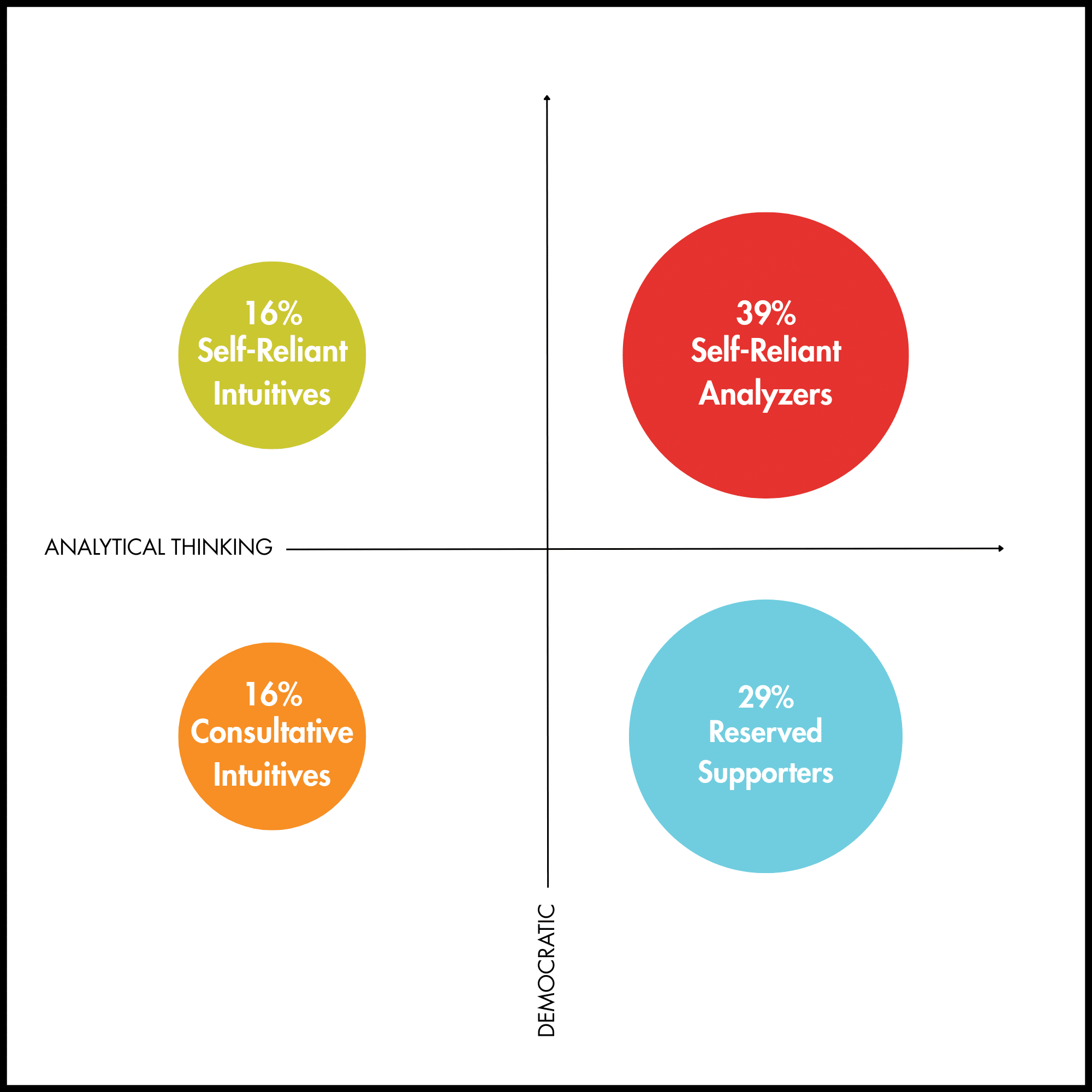 problem solving - work personality index assessment results from 2025