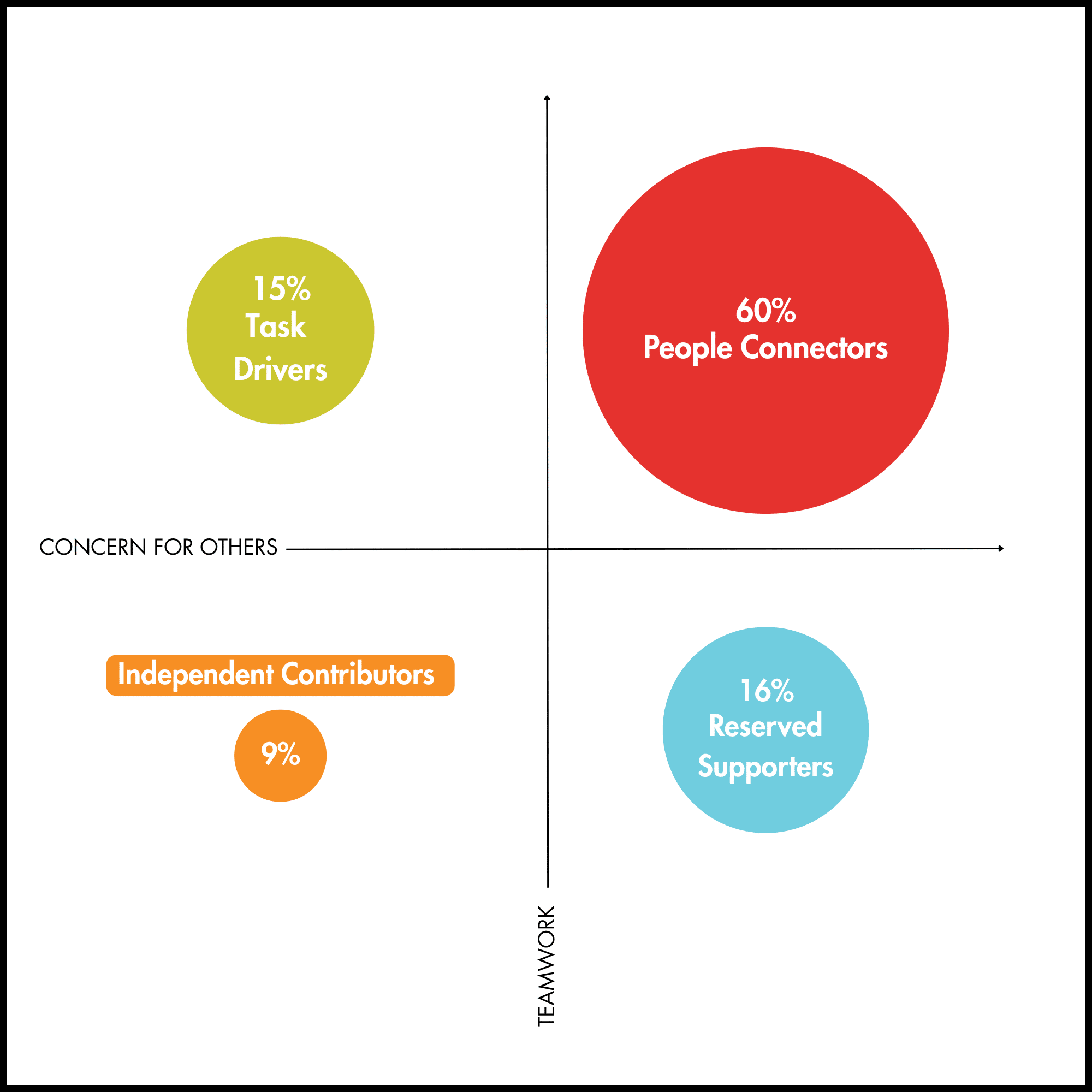 teamwork style - work personality index results from 2025