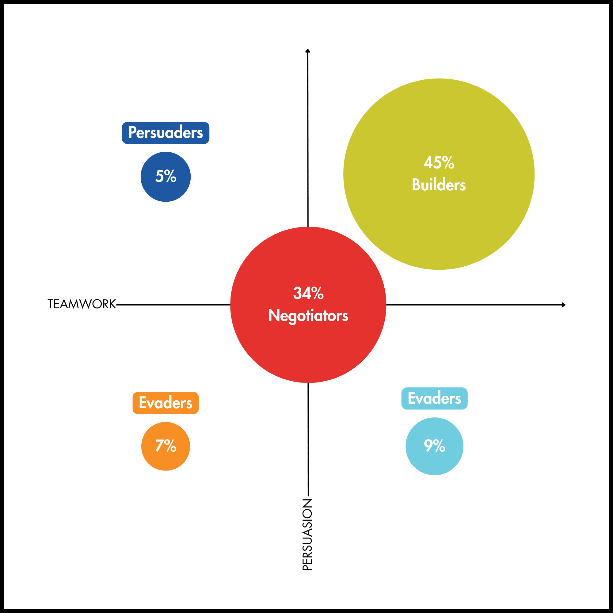 2025 conflict styles - work personality index results from 2025