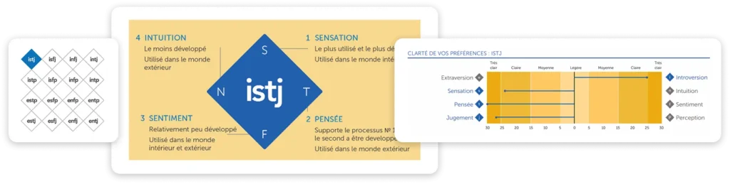 MBTI Hero