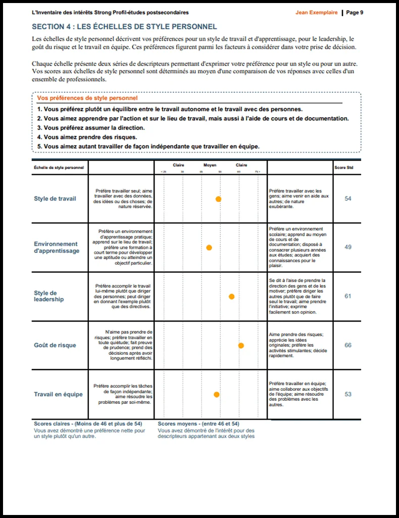 Strong Rapport de profil, version postsecondaire