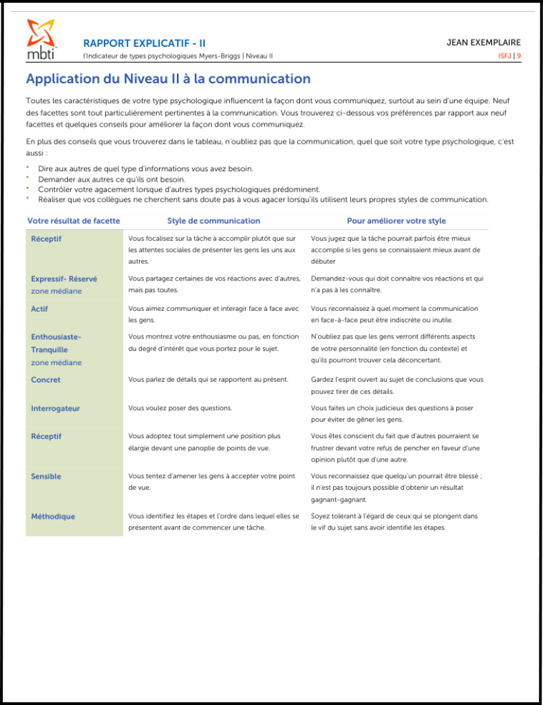 FR-MBTI-Step-II