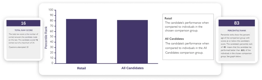 ACER logo with candidate percentile rank of 84