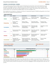 Strong Interest 244 Report