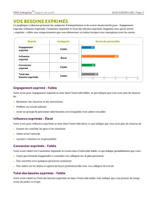 FIRO Enterprise Profile