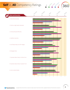 Psychometrics 360 Feedback Report Self vs All Comparison