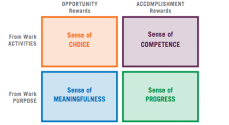 work engagement profile